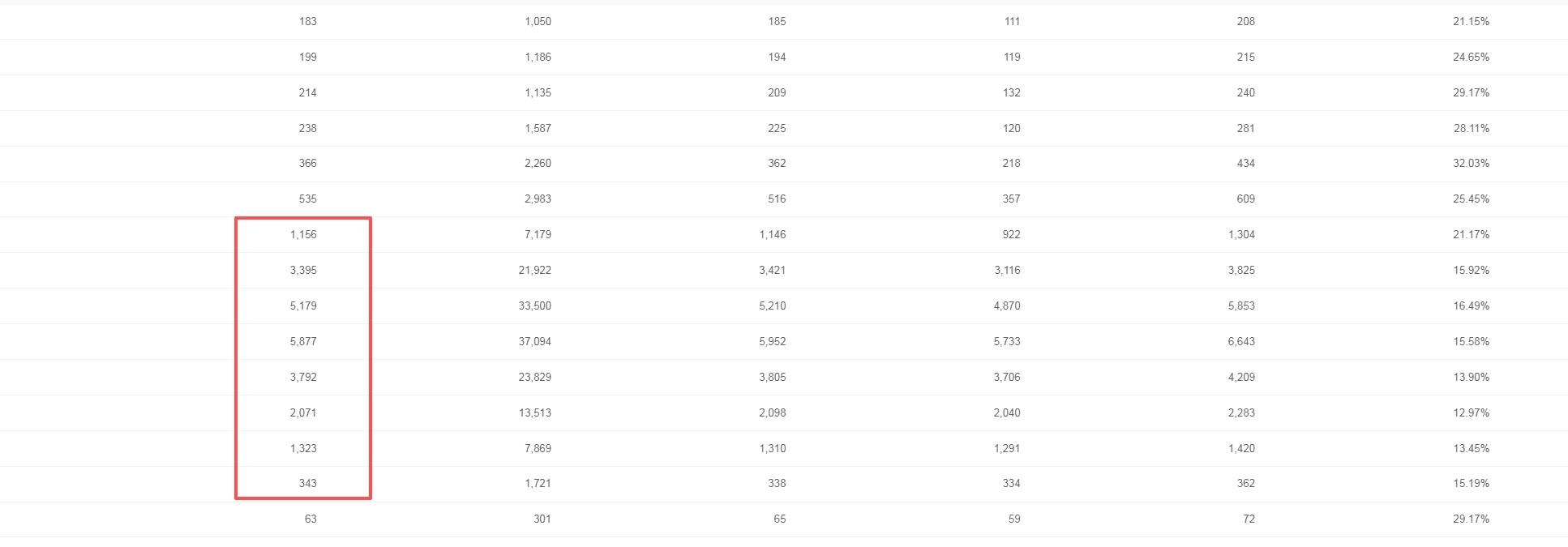 模仿同行是网站运营中不可或缺的能力