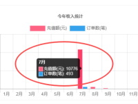 模仿同行是网站运营中不可或缺的能力