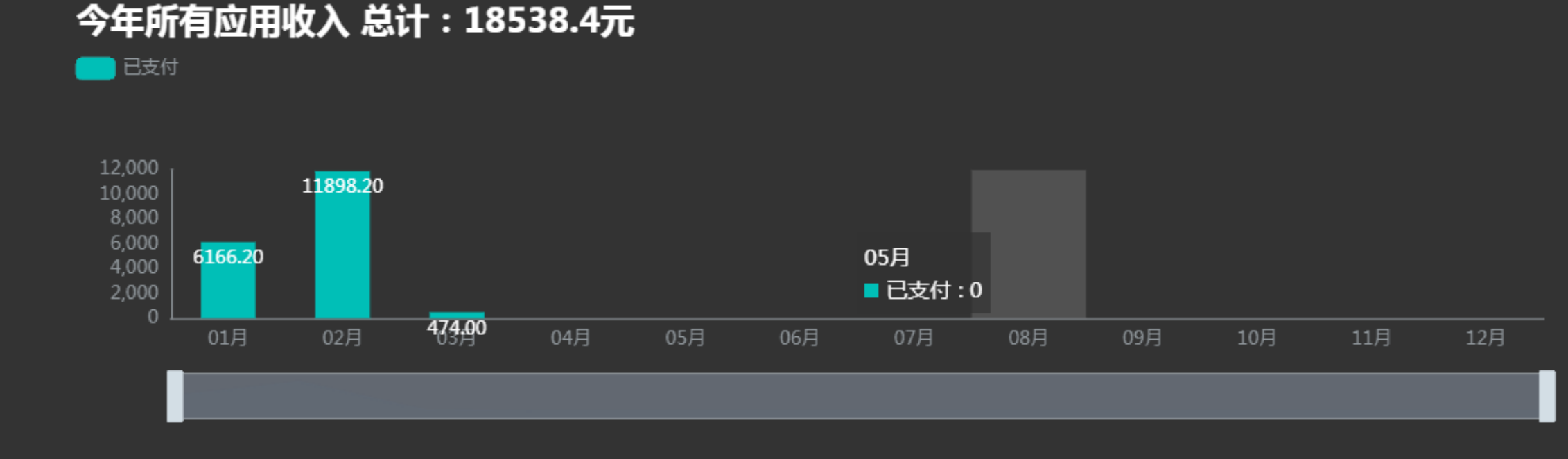 网站赚钱项目:图集站,11个月,总收益120583.59