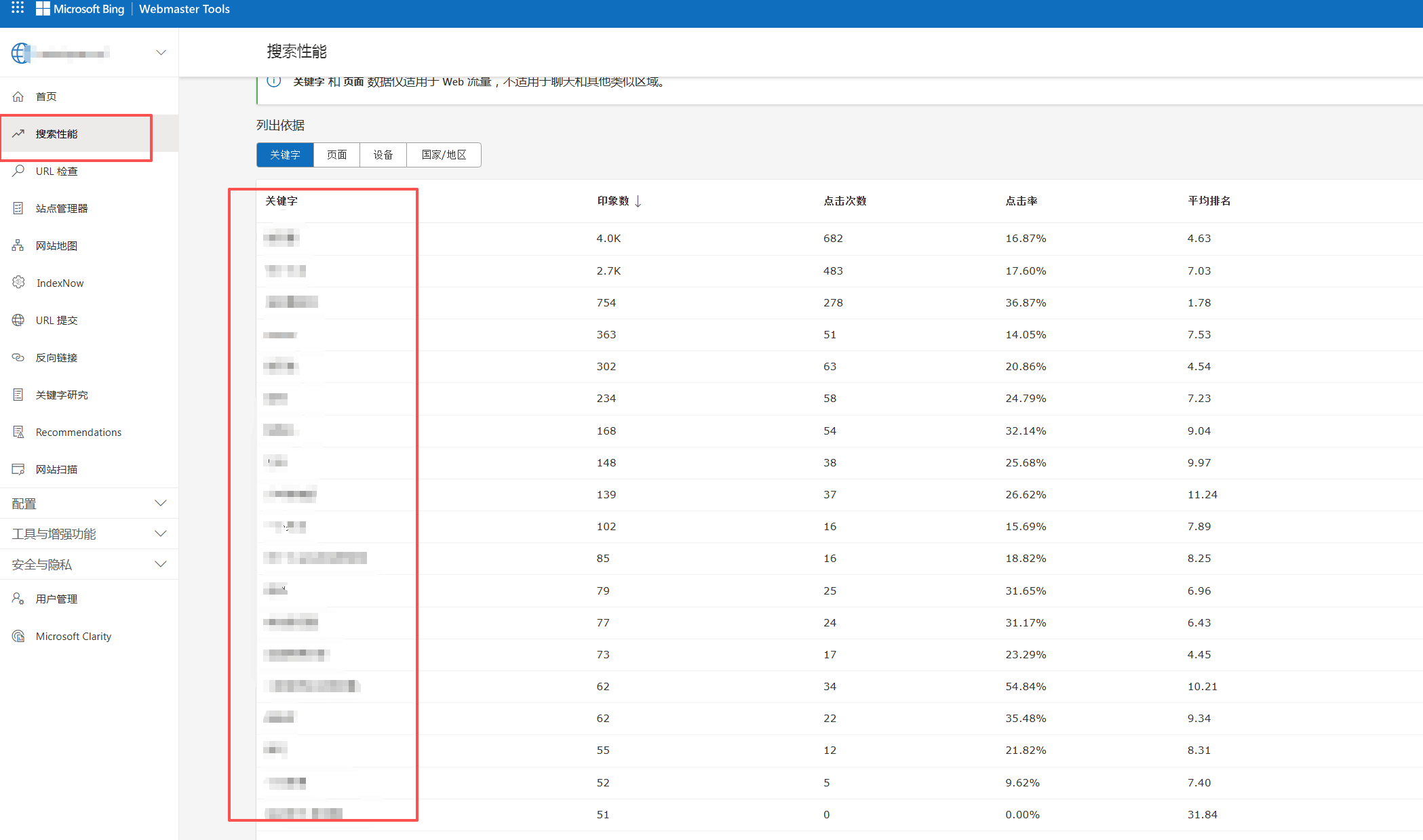 网站运营主要做什么工作?这3件事必须每天做好