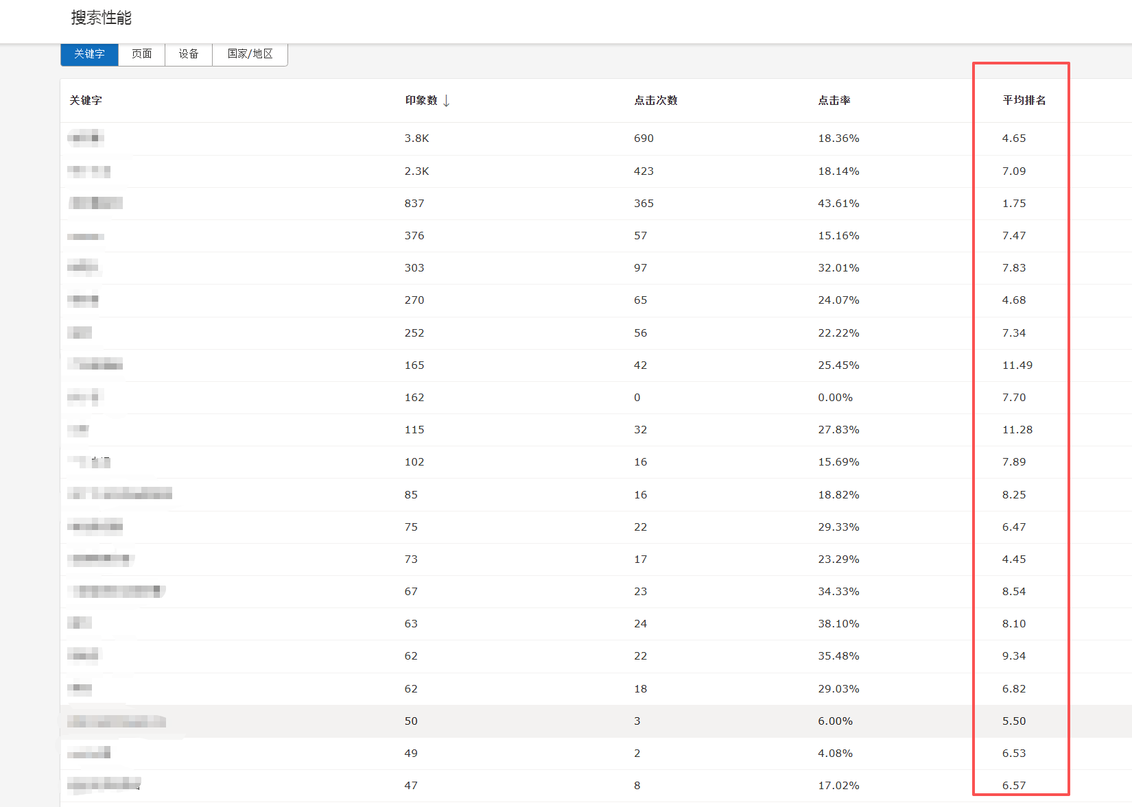 AI生成内容对于网站运营的作用和影响