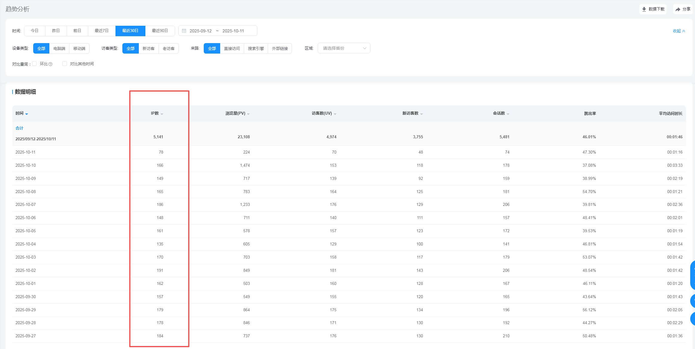 创业做网站运营,是唯一乐趣