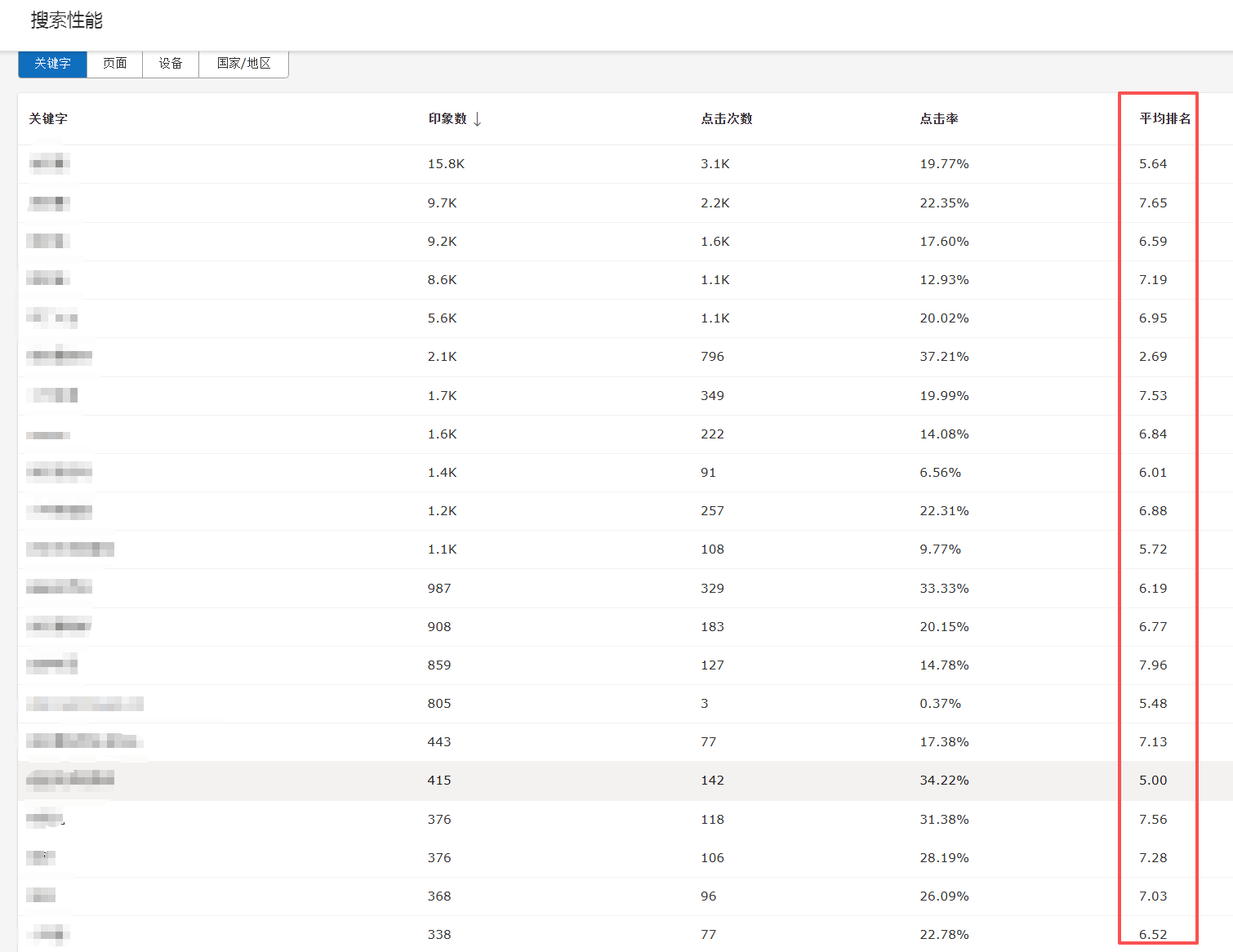 创业做网站运营,是唯一乐趣