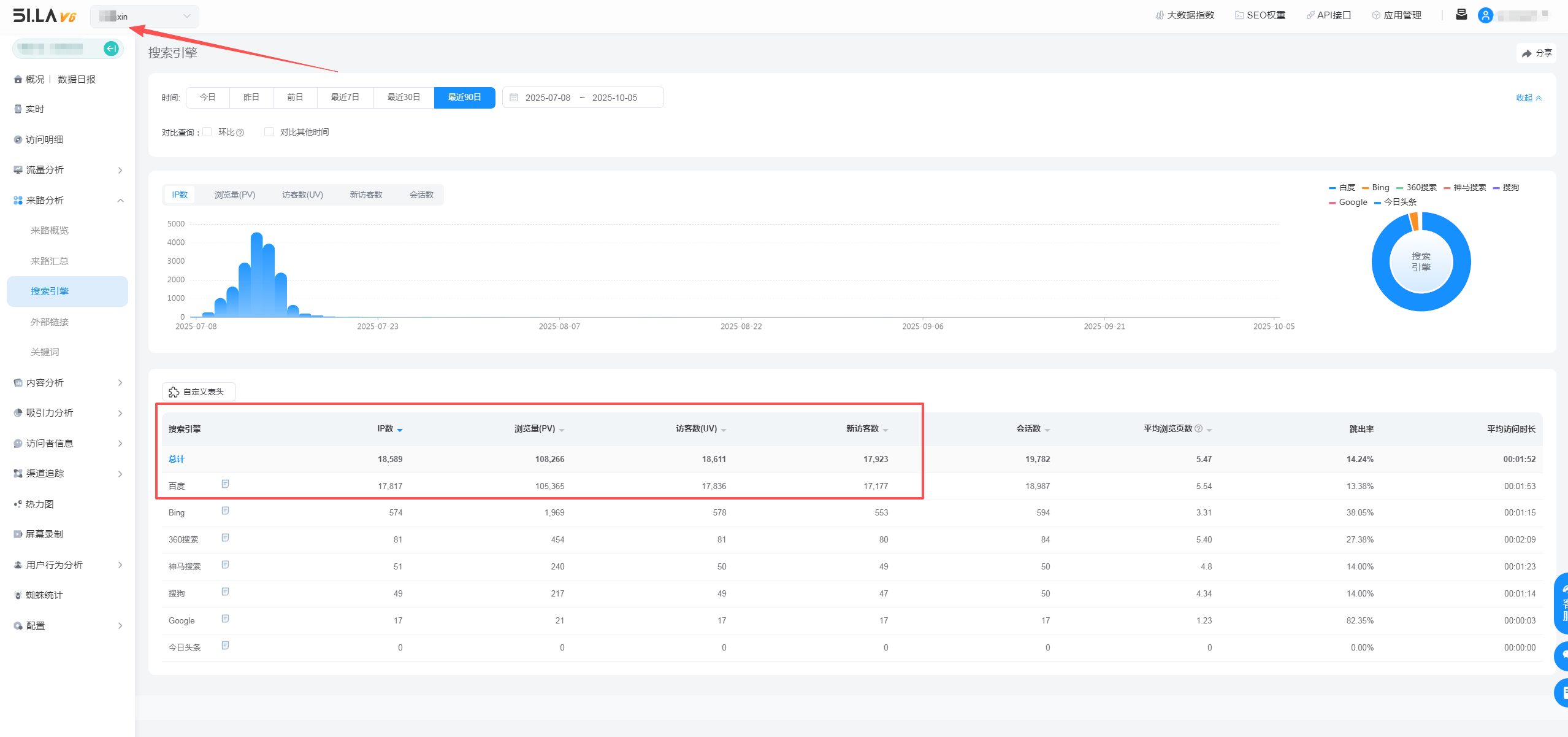 网站域名后缀对搜索引擎排名是否有影响?