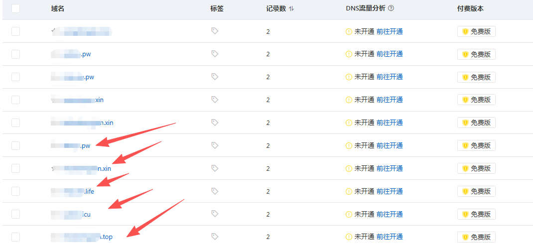 网站域名后缀对搜索引擎排名是否有影响?