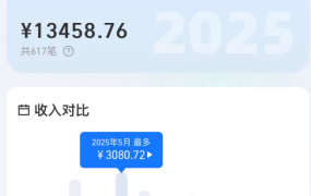网站项目：图集站，11个月，总收益120583.59