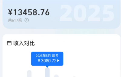 网站项目：图集站，11个月，总收益120583.59