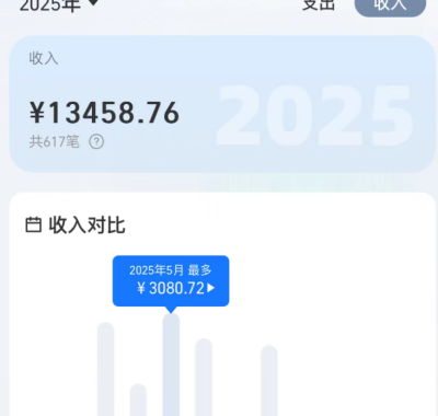 网站项目：图集站，11个月，总收益120583.59