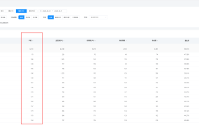 创业做网站运营，是唯一乐趣