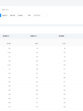 创业做网站运营，是唯一乐趣