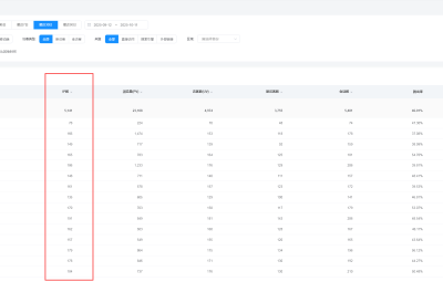 创业做网站运营，是唯一乐趣