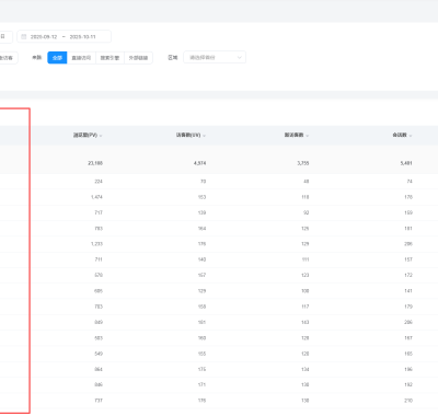 创业做网站运营，是唯一乐趣