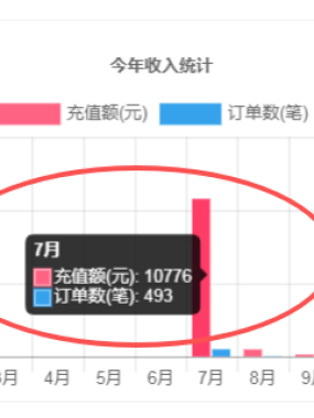 模仿同行是网站运营中不可或缺的能力