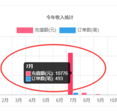 模仿同行是网站运营中不可或缺的能力