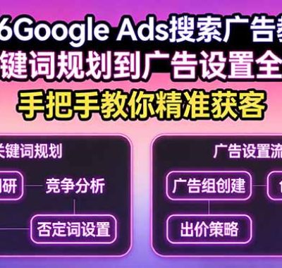 2026Google Ads搜索广告教程：从关键词规划到广告设置全流程，手把手教你精准获客