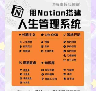 Notion入手到精通搭建人生管理系统+操作指南